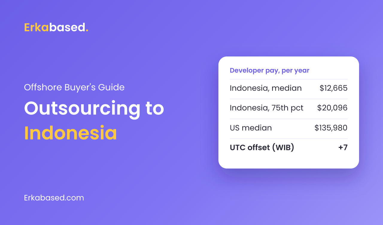 Outsourcing Software Development to Indonesia: Costs, Time Zones, and Risks