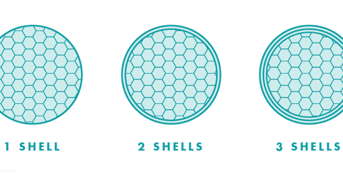 Understanding Shells, Layer Height, and Infill - Budmen / Budmen Industries
