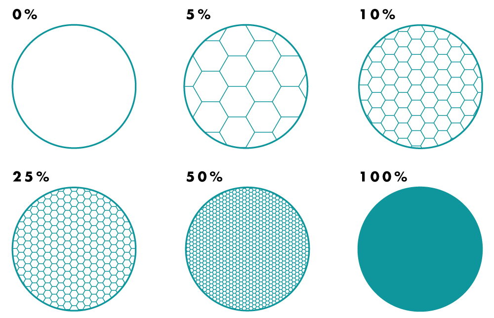 Diagram of infill densities