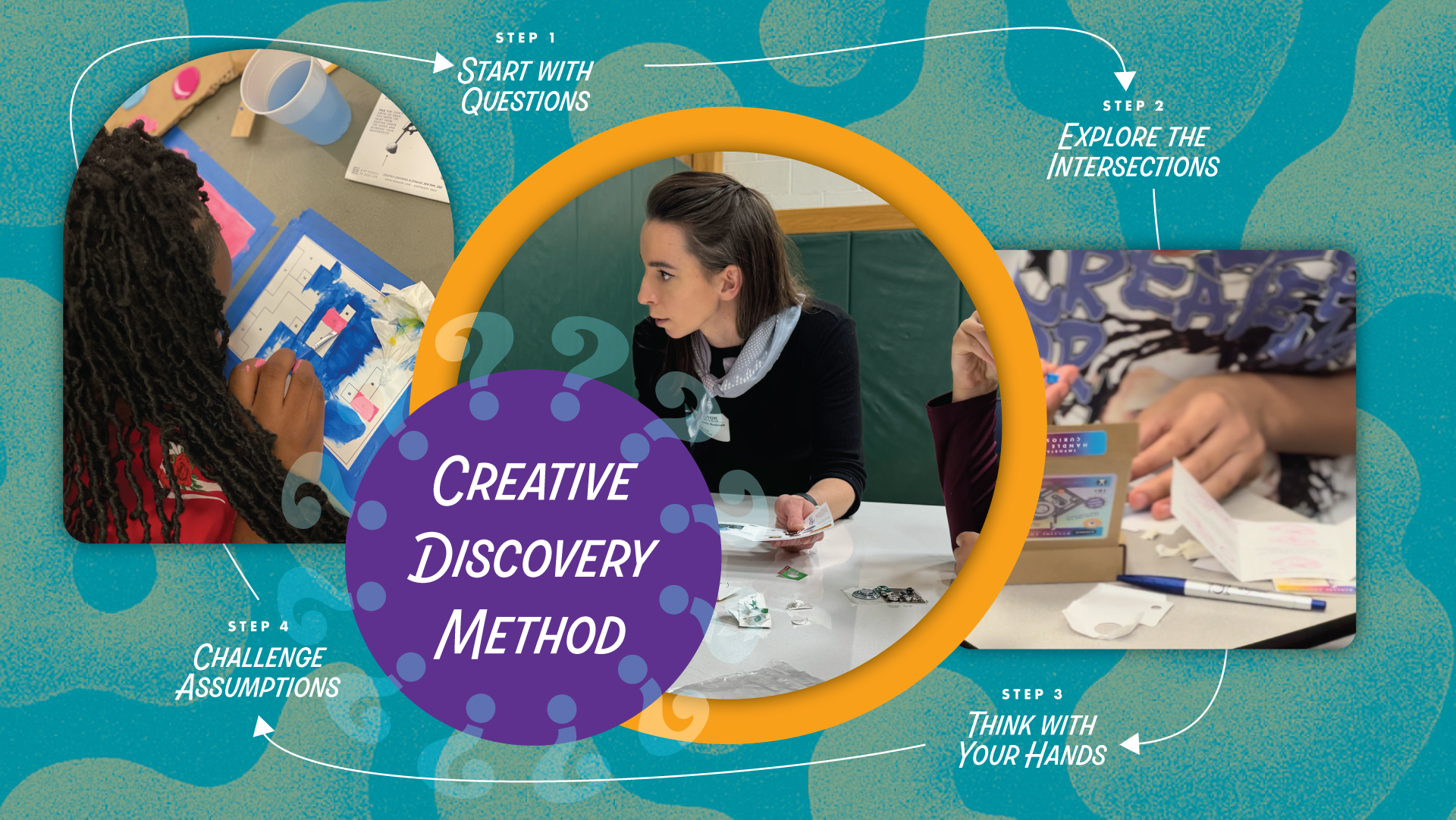 Creative Discovery Method