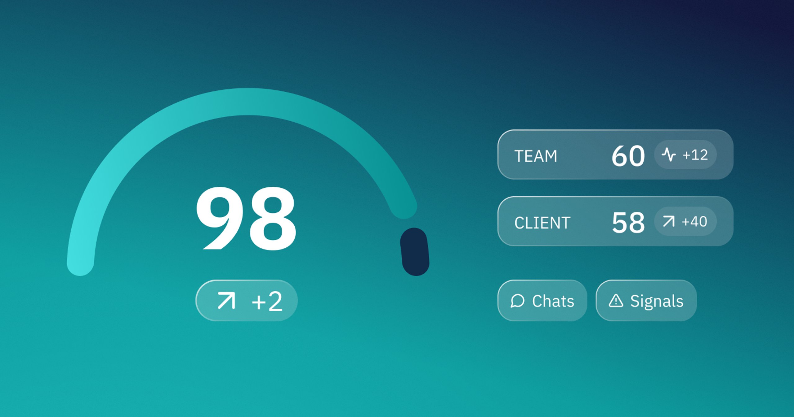 metrics