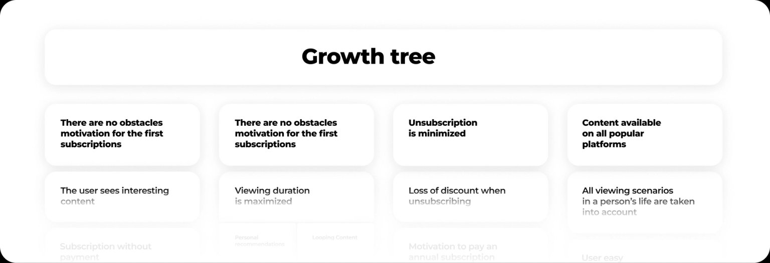 Growth tree