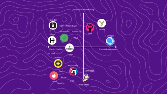 Which Dating App Is the Best?