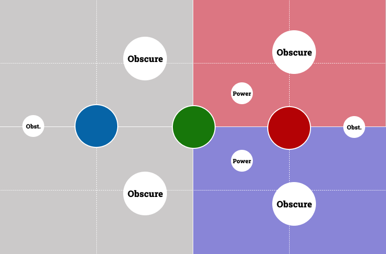 map showing a grid and where you and your opponent can deploy your armies