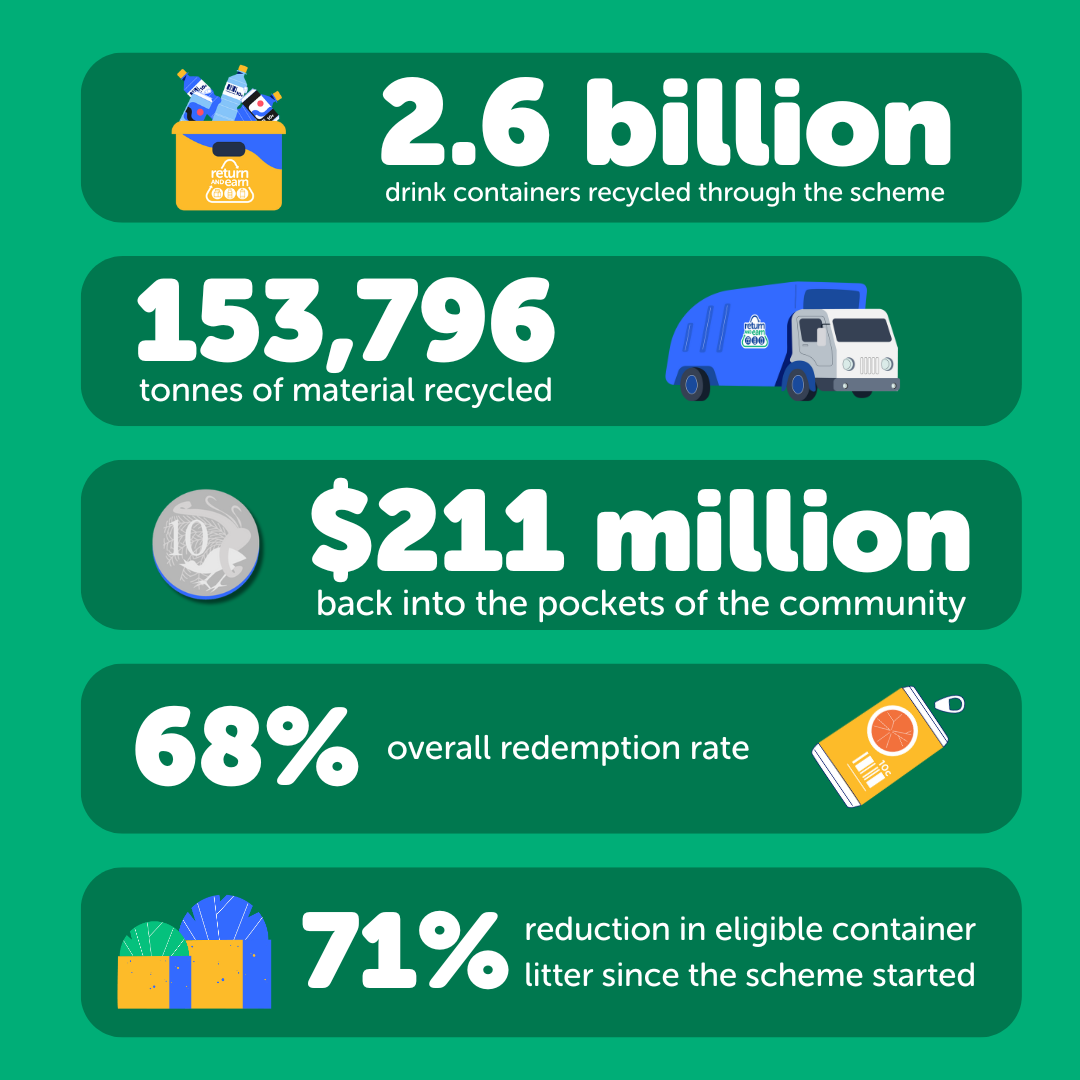 2023-24 financial year annual report highlights