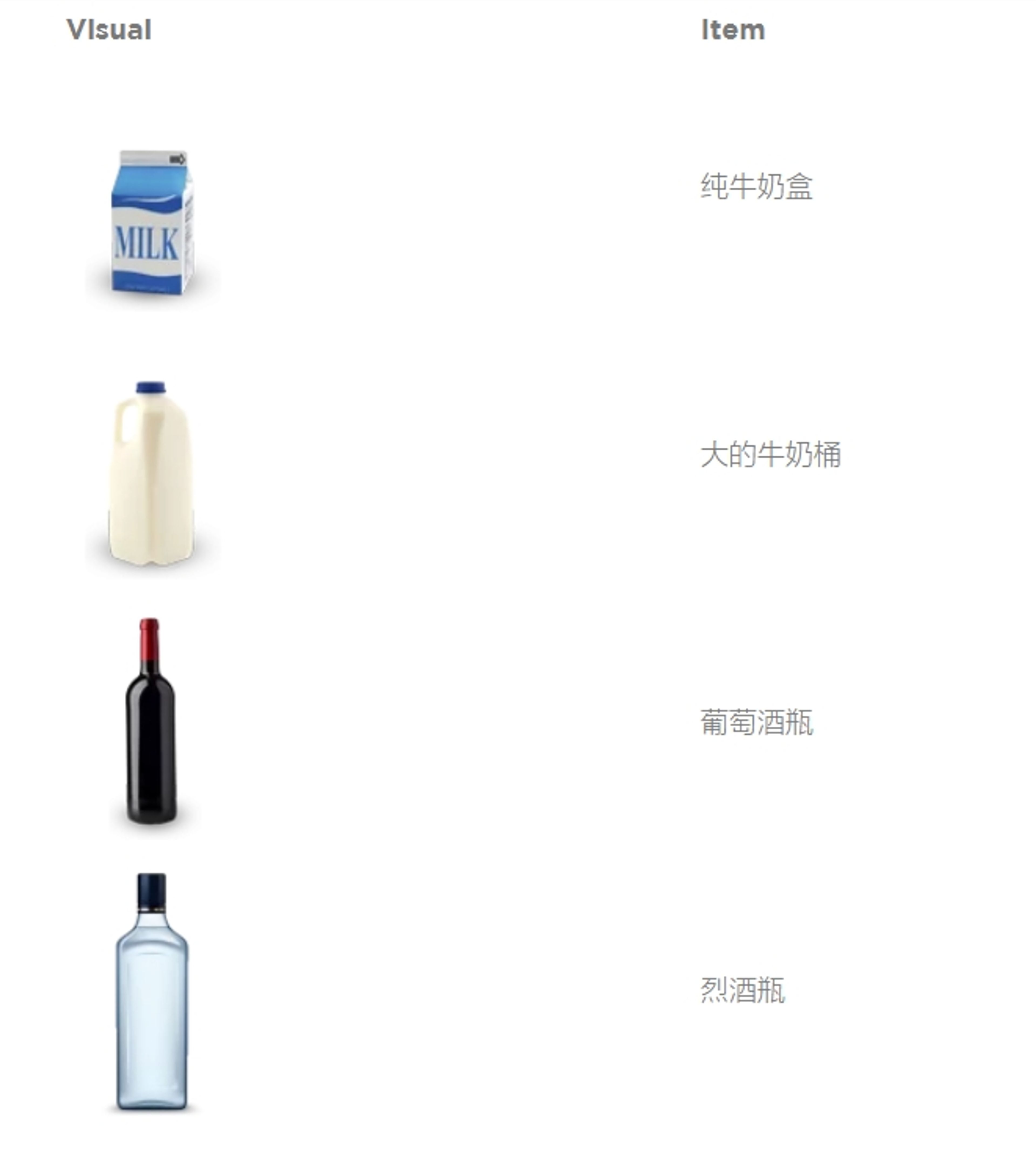 visual of bottle