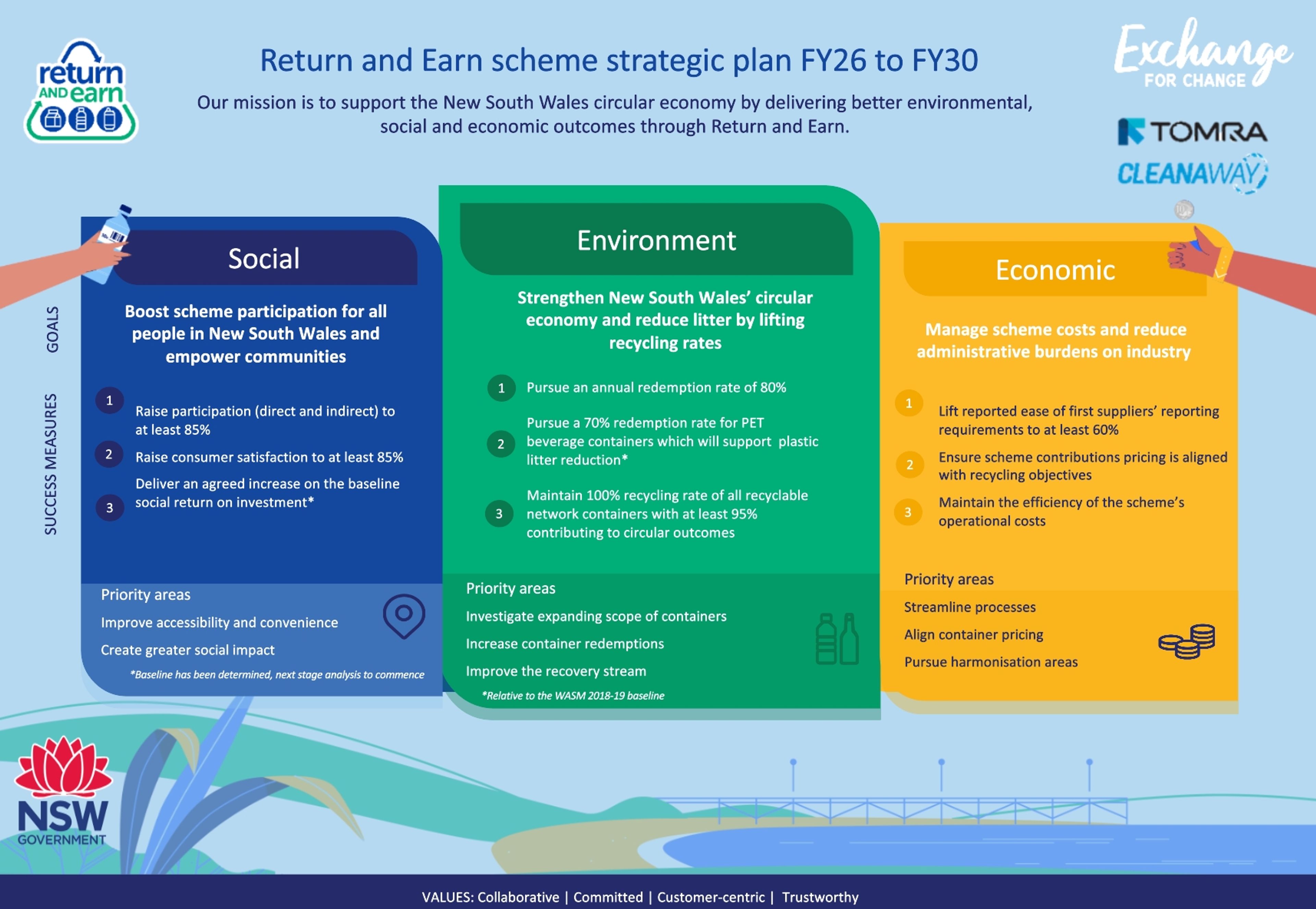 This image is the cover of the scheme strategic plan