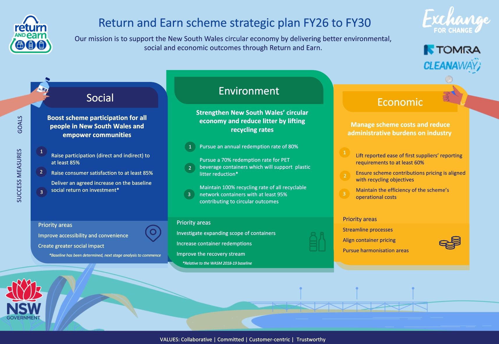 This image is the cover of the scheme strategic plan