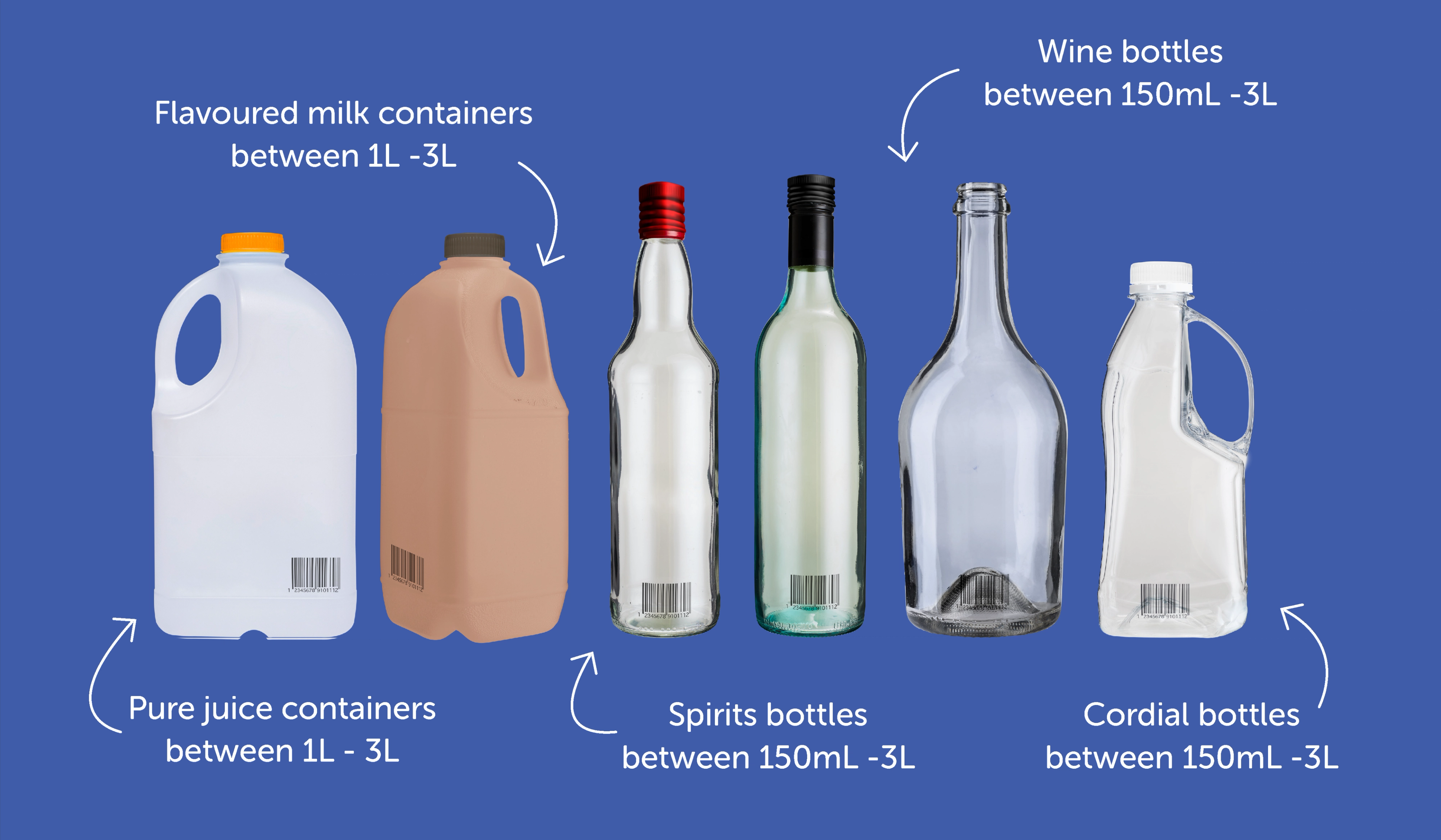 image of containers that are proposed to be accepted in teh scheme expansion