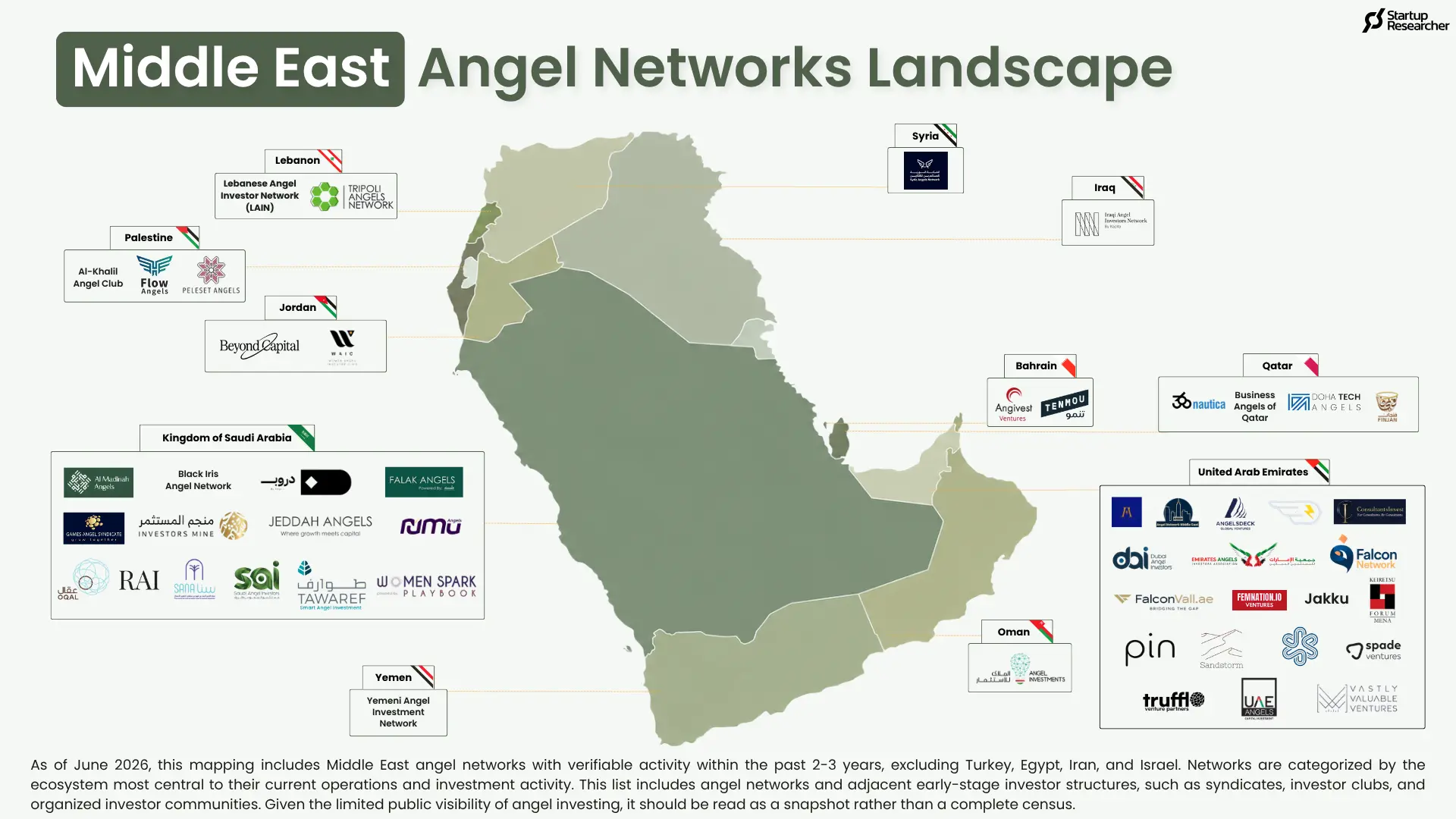 Middle East Angel Networks Landscape