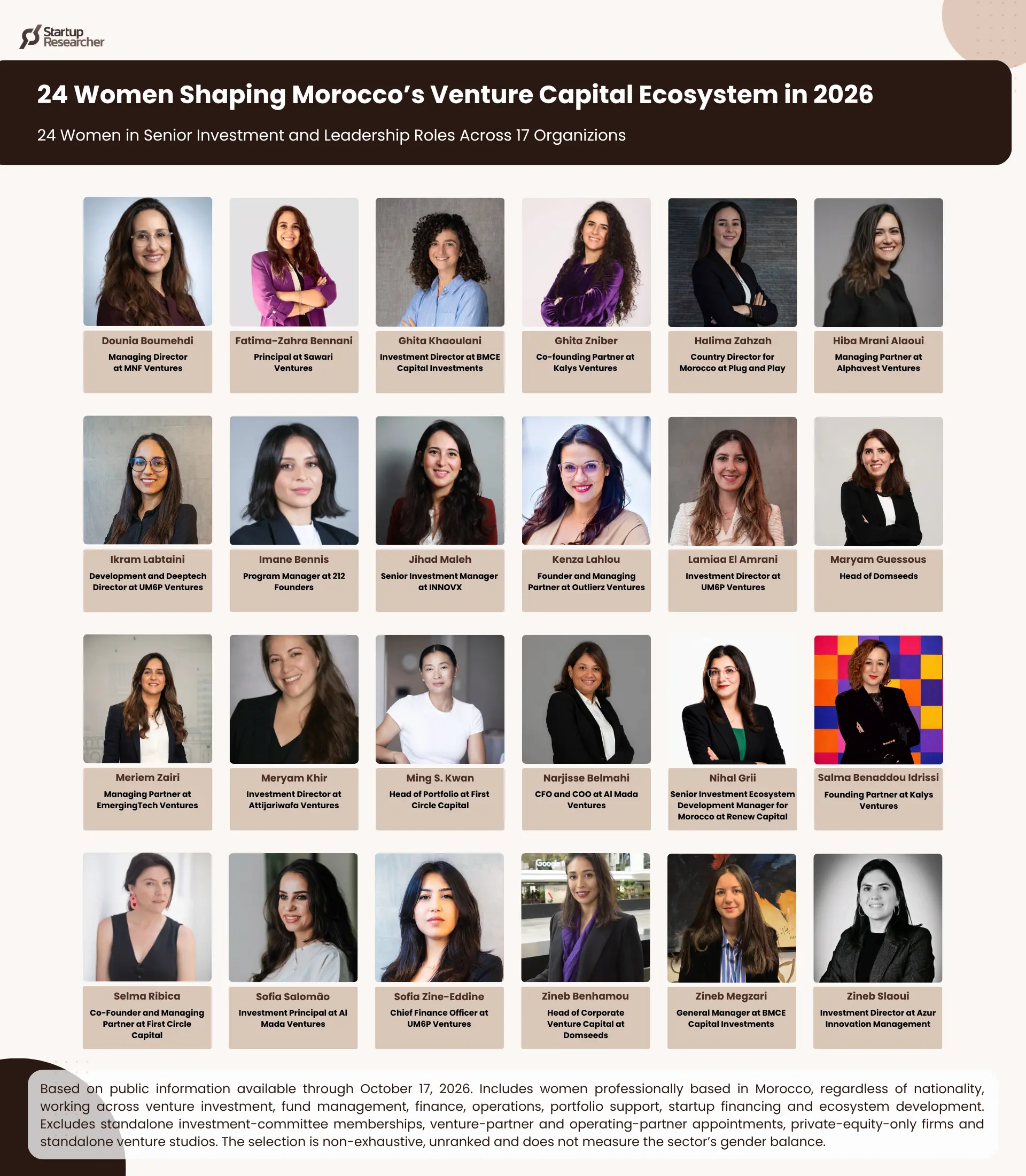 24 Women Shaping Morocco’s Venture Capital Ecosystem in 2026