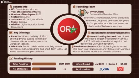 ORA TECHNOLOGIES