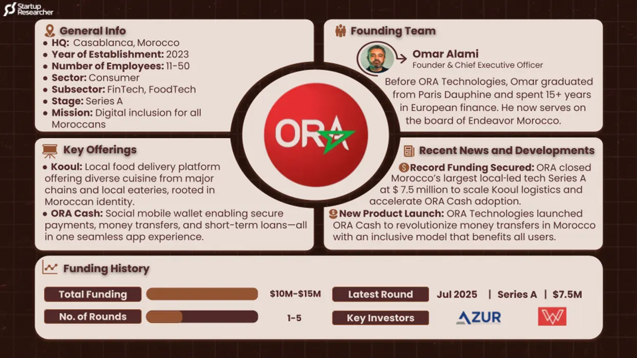 ORA TECHNOLOGIES