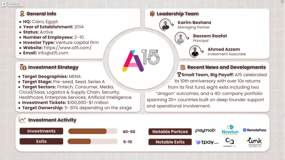 A15