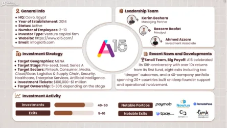 A15