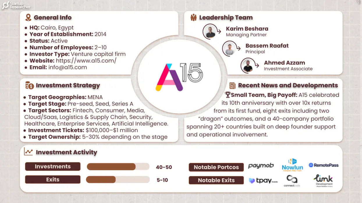 A15
