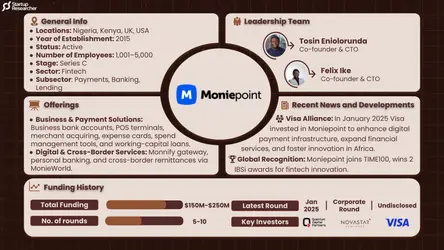  Moniepoint