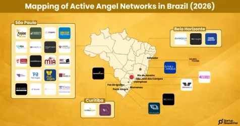 Active Angel Networks in Brazil (2026)