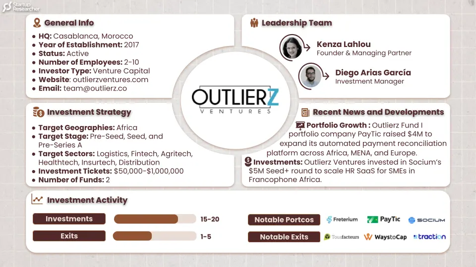 Outlierz Ventures