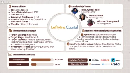 LoftyInc Capital Management
