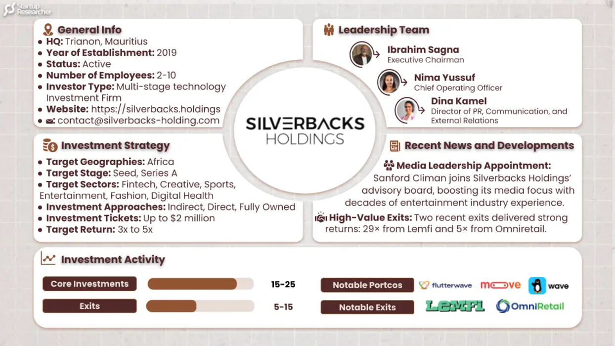 Silverbacks Holdings