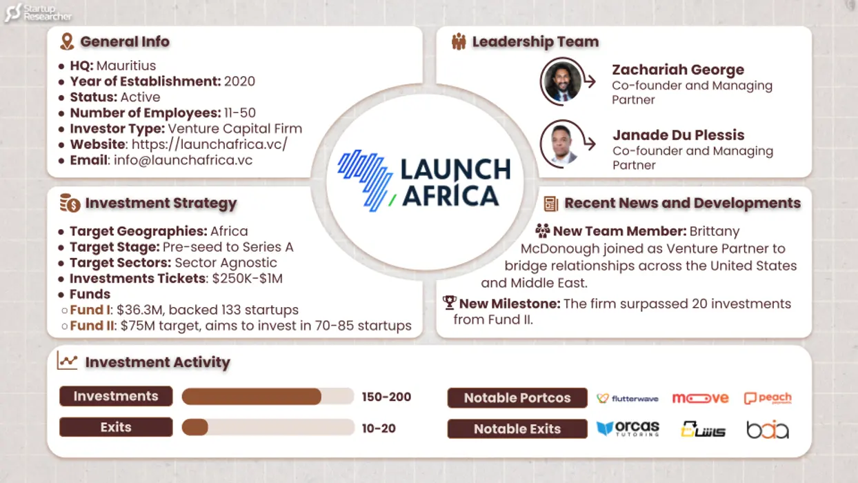 Launch Africa Ventures
