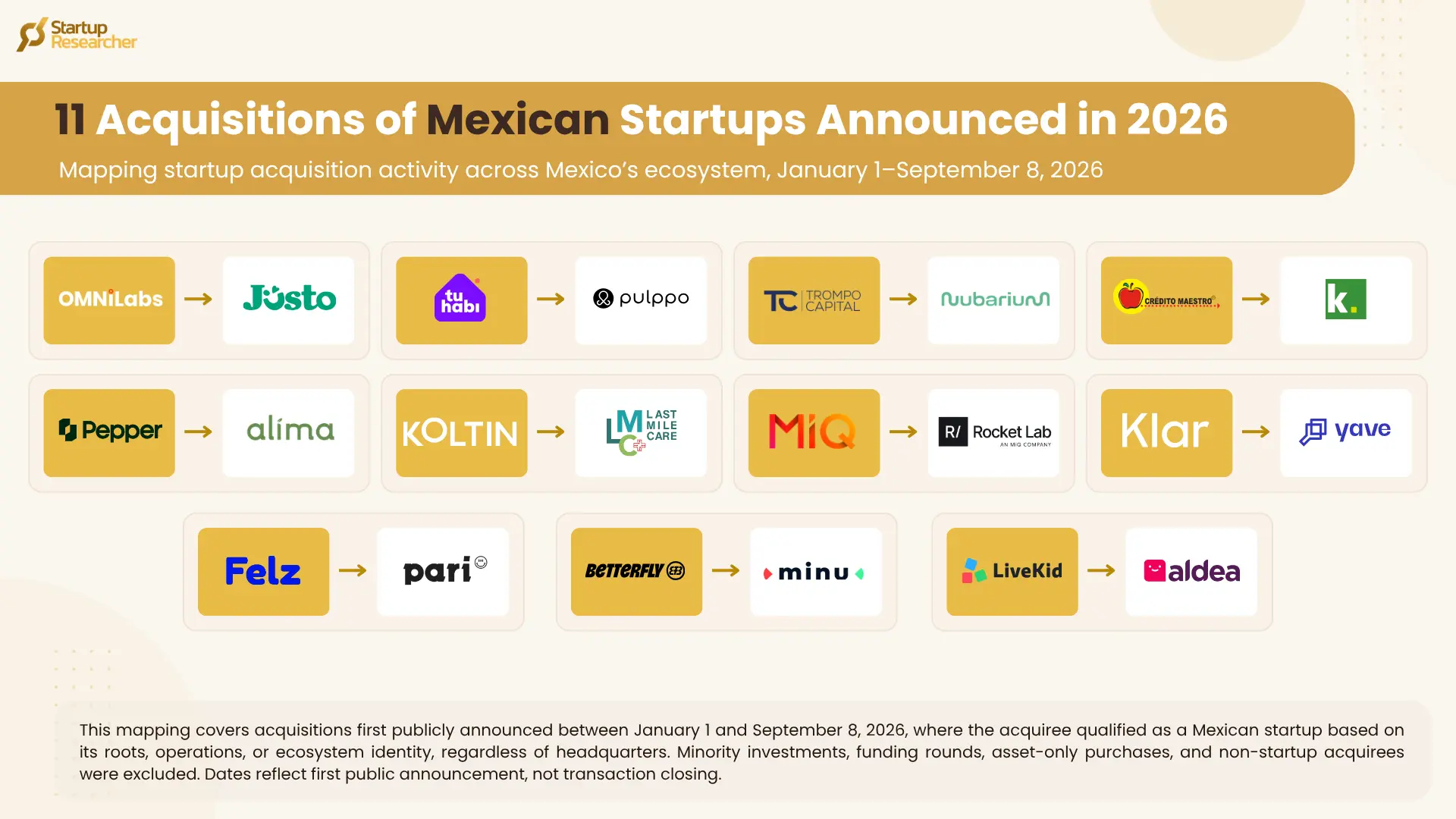 Mexican Acquisitions Mapping