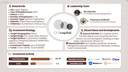 Oui Capital