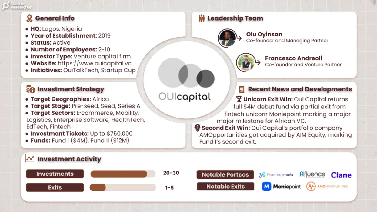 Oui Capital