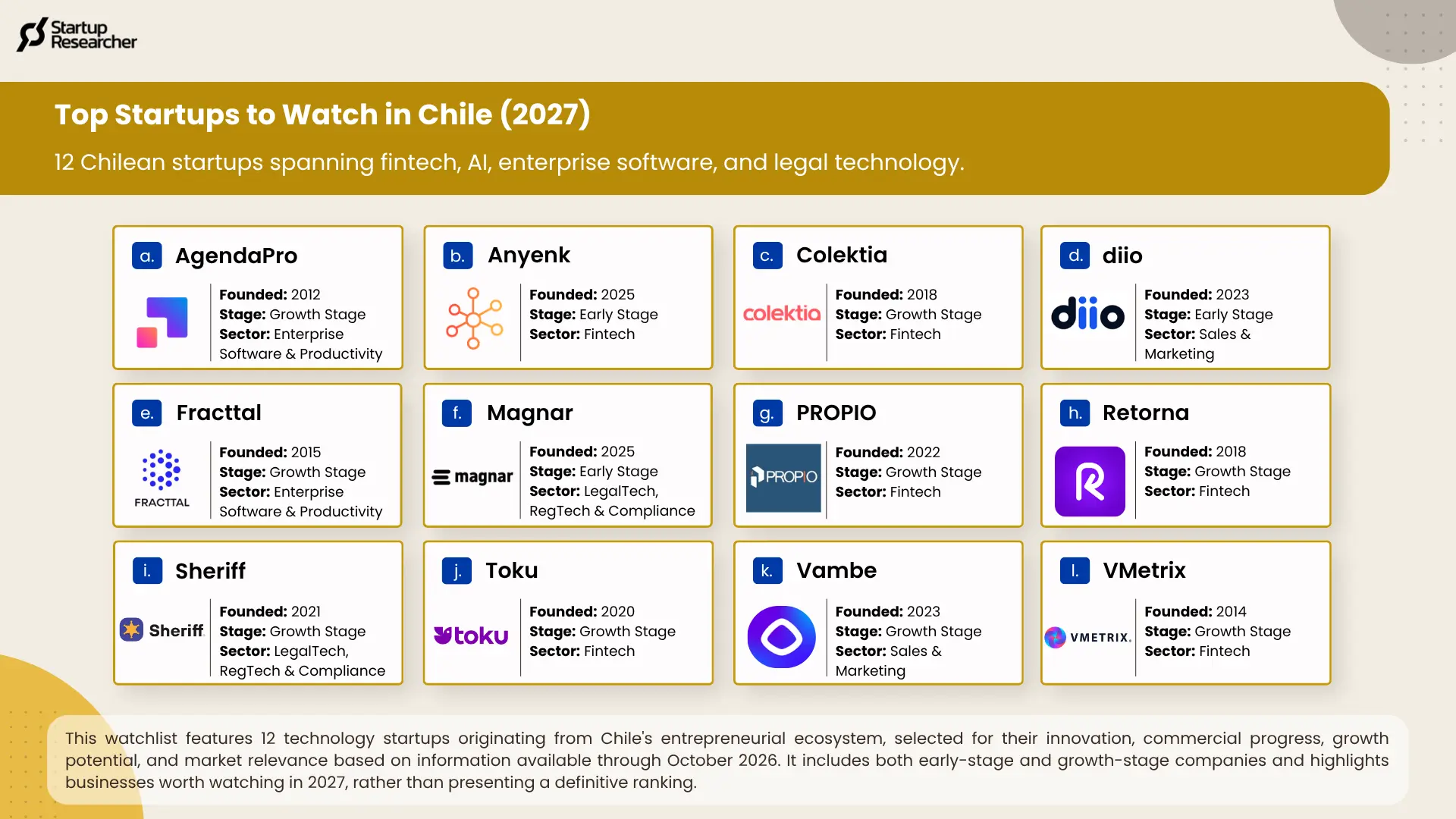 12 Startups to Watch in Chile in 2027