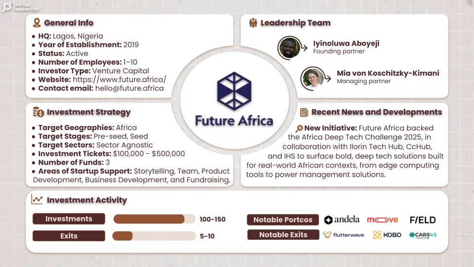 Future Africa