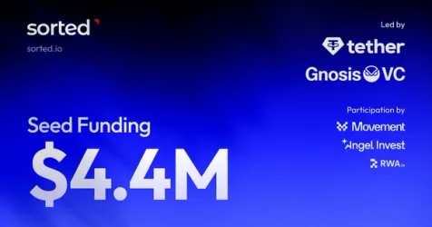 Sorted Raises $4.4 Million Seed Round Led by Tether and Gnosis