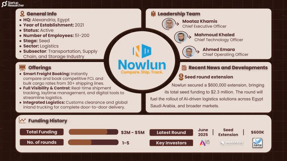 Nowlun