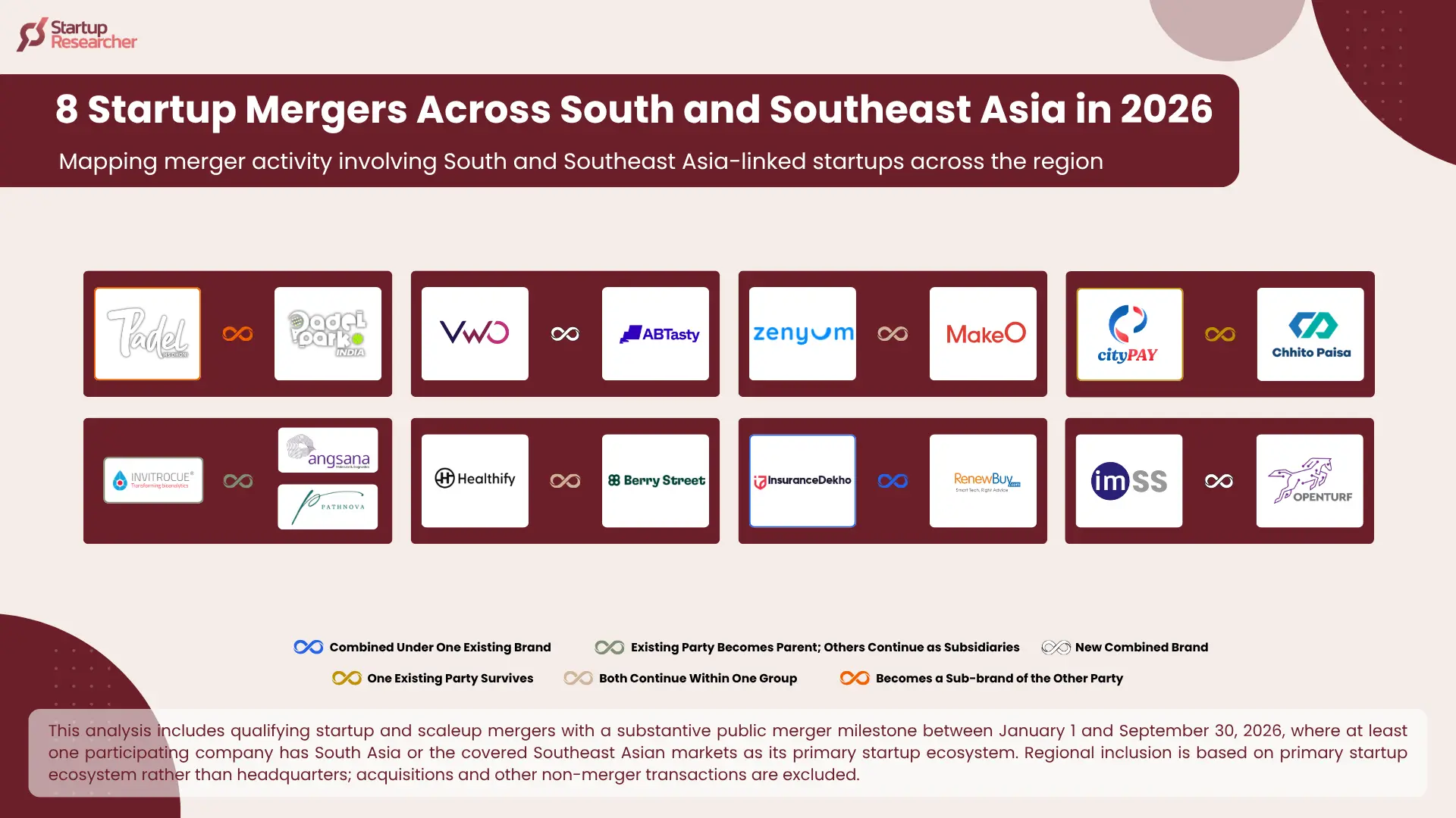 8 Startup Mergers Across South and Southeast Asia in 2026
