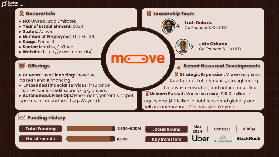 moove