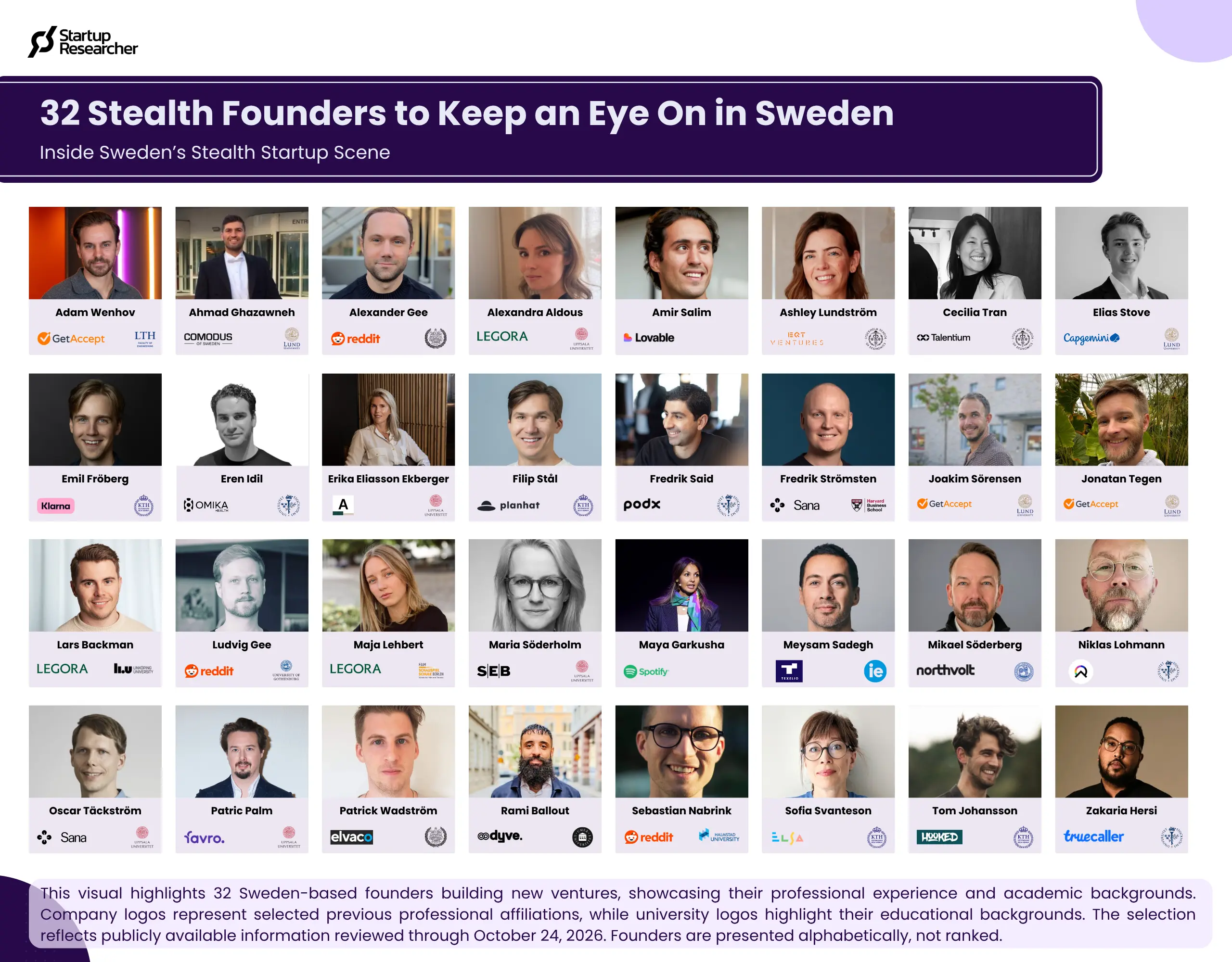 32 Stealth Founders to Keep an Eye On in Sweden