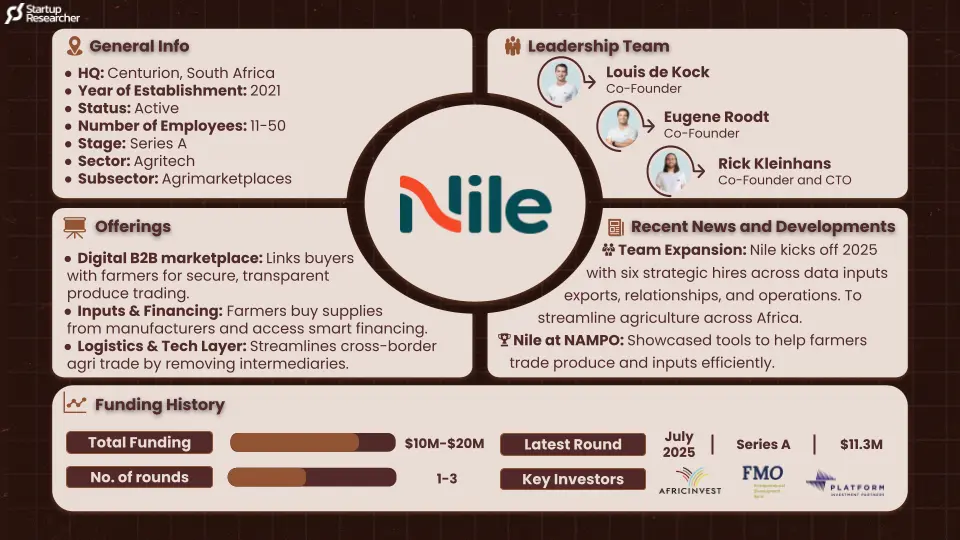 Nile