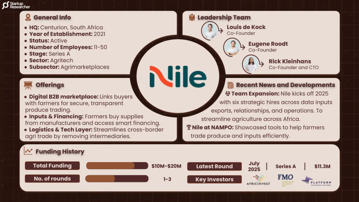 Nile