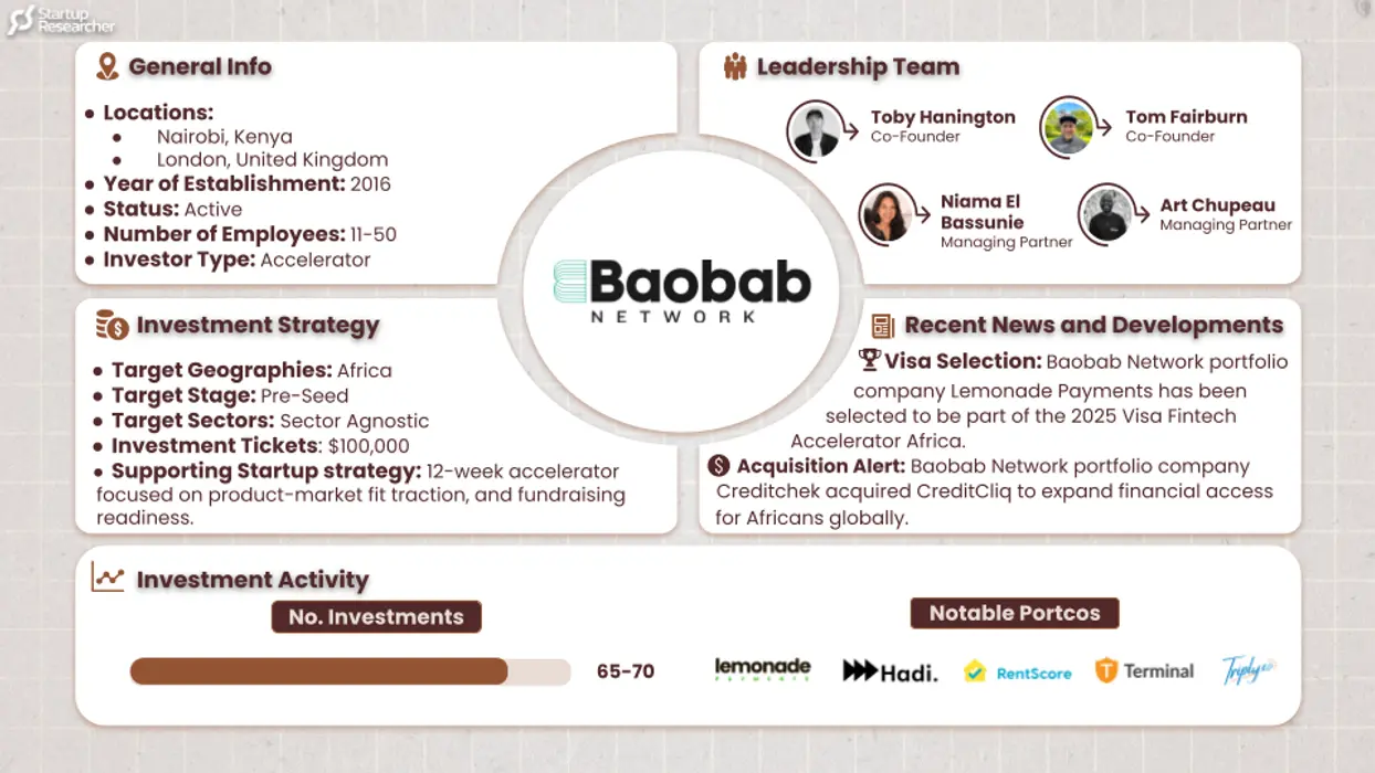  Baobab Network