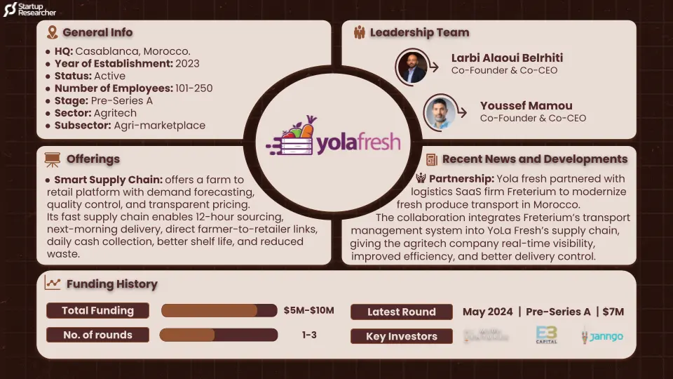 YolaFresh