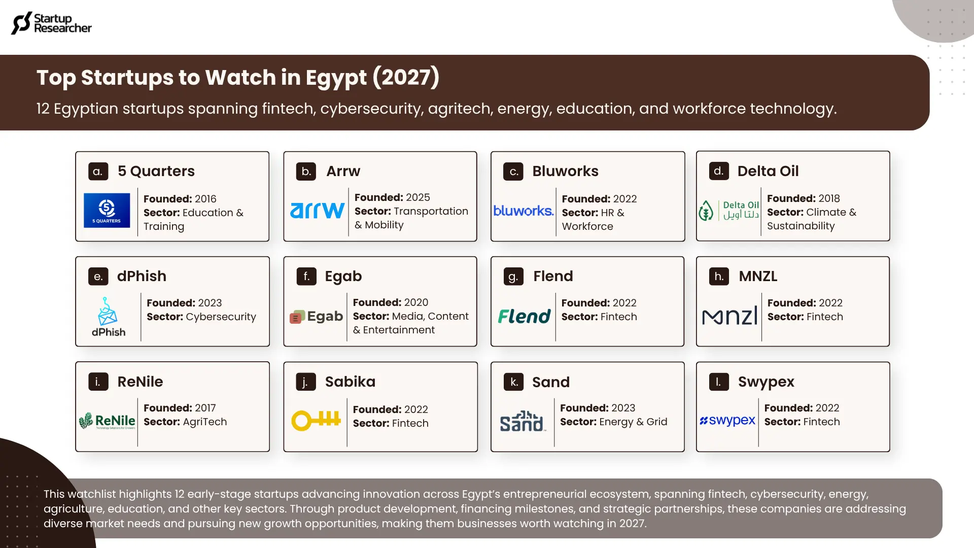 Top Startups to Watch in Egypt (2027)