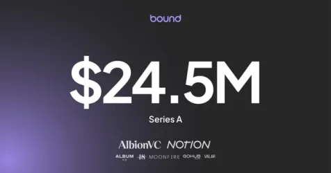Bound Raises $24.5M to Help Businesses Manage Currency Volatility
