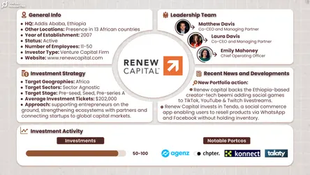 Renew Capital