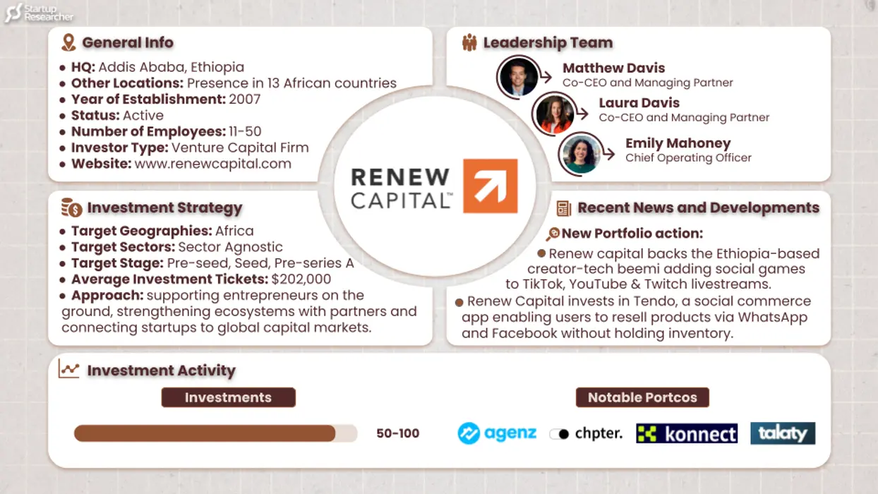 Renew Capital
