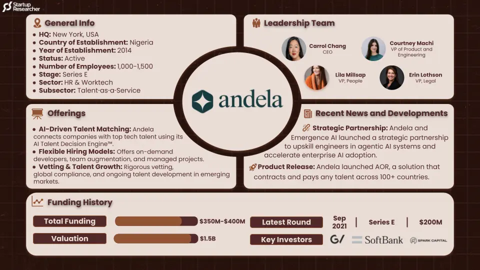 Andela