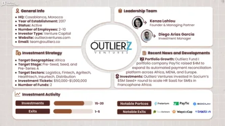 Outlierz Ventures