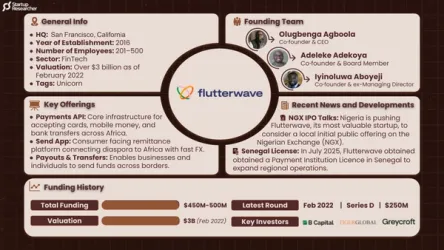 Flutterwave