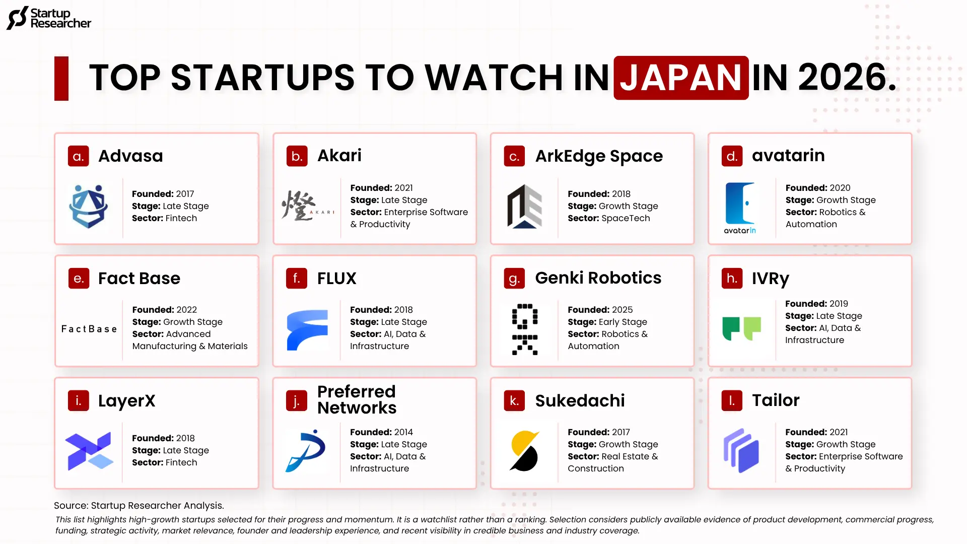 TOP STARTUPS TO WATCH IN JAPAN IN 2026.