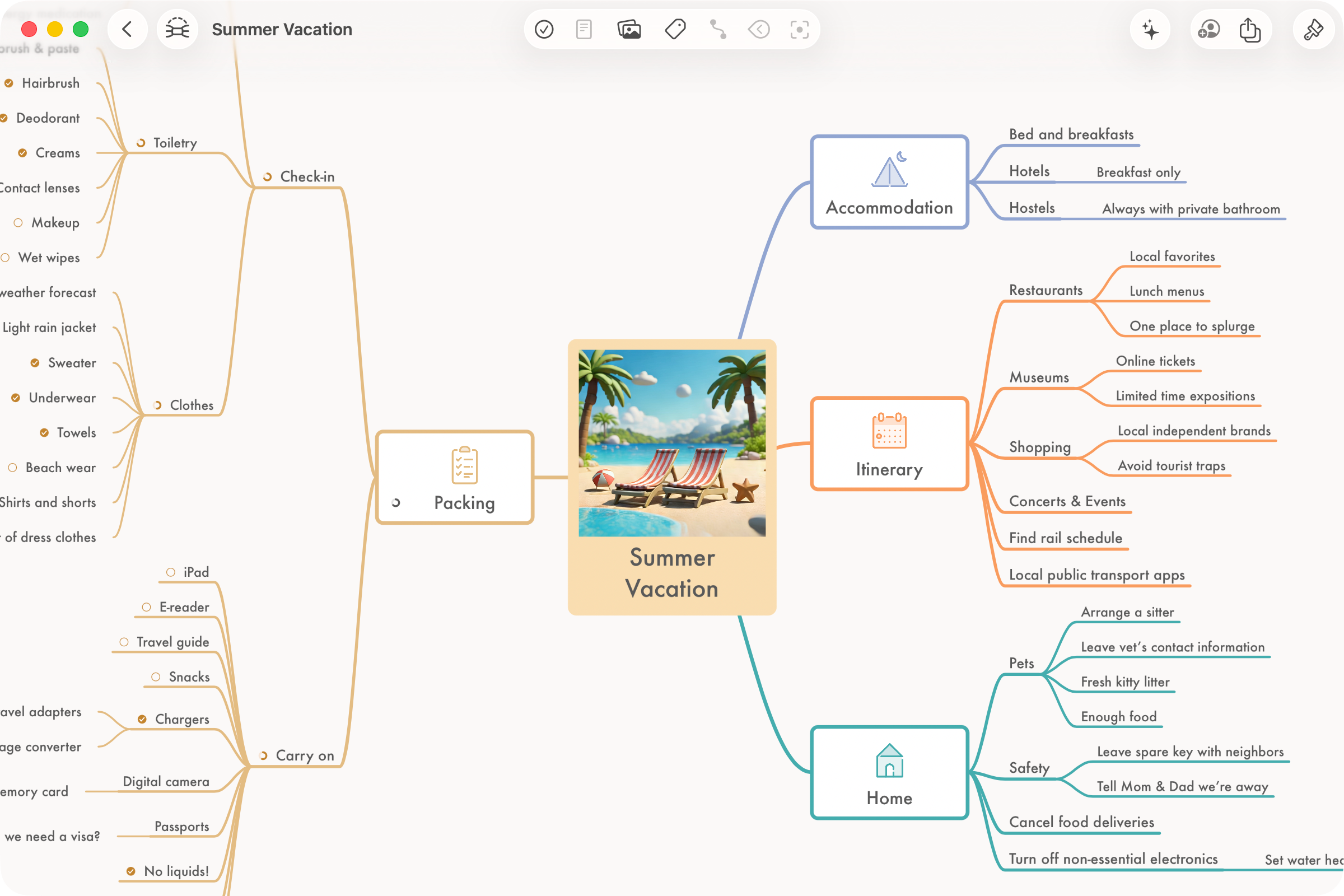 Full featured summer vacation mind map with several levels of ideas and tasks