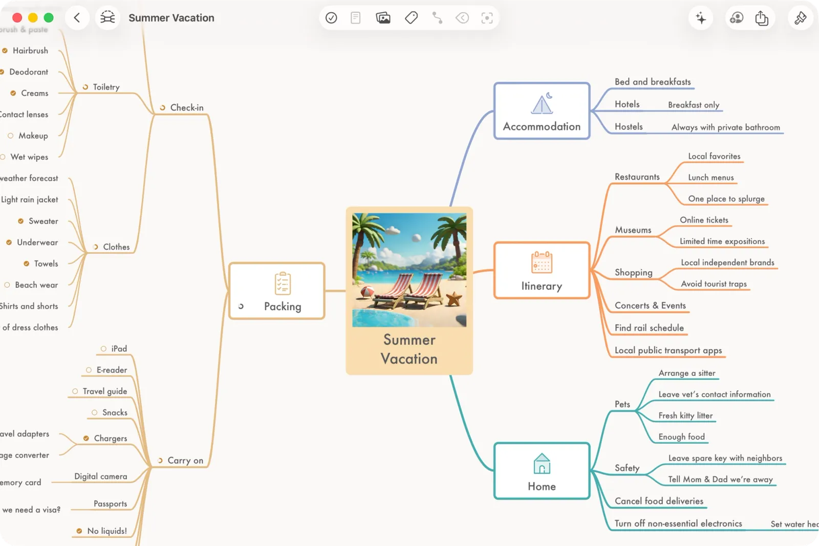 Full featured summer vacation mind map with several levels of ideas and tasks